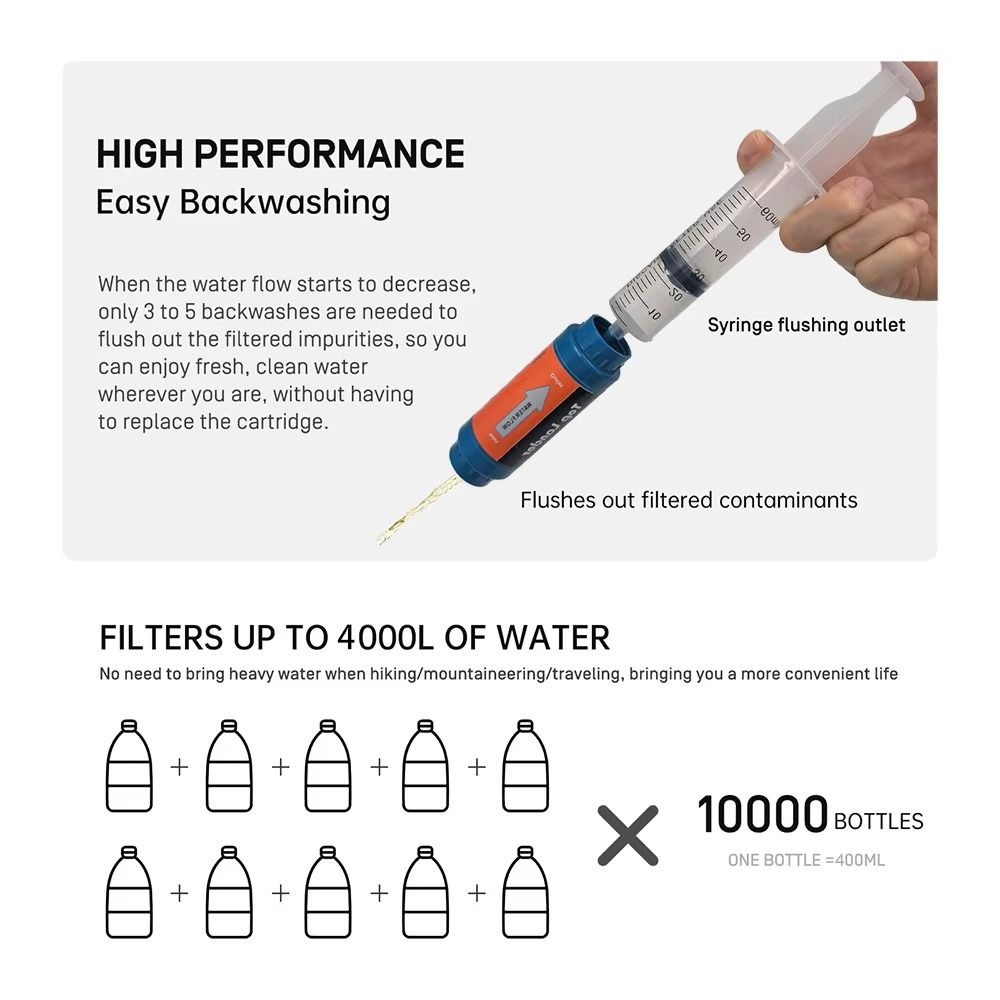 قشة تنقية المياه المصغرة للشرب - مراجعة Water Purification Straw وسعره