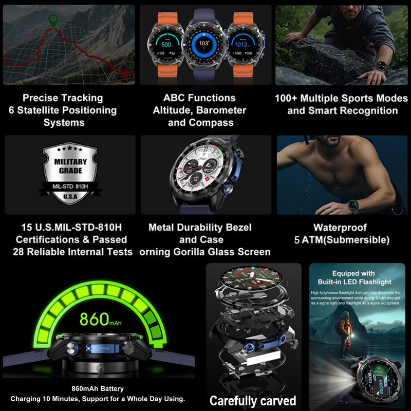 ساعة ذكية عسكرية بنظام تحديد ا - مراجعة Compass Lensatic وسعره